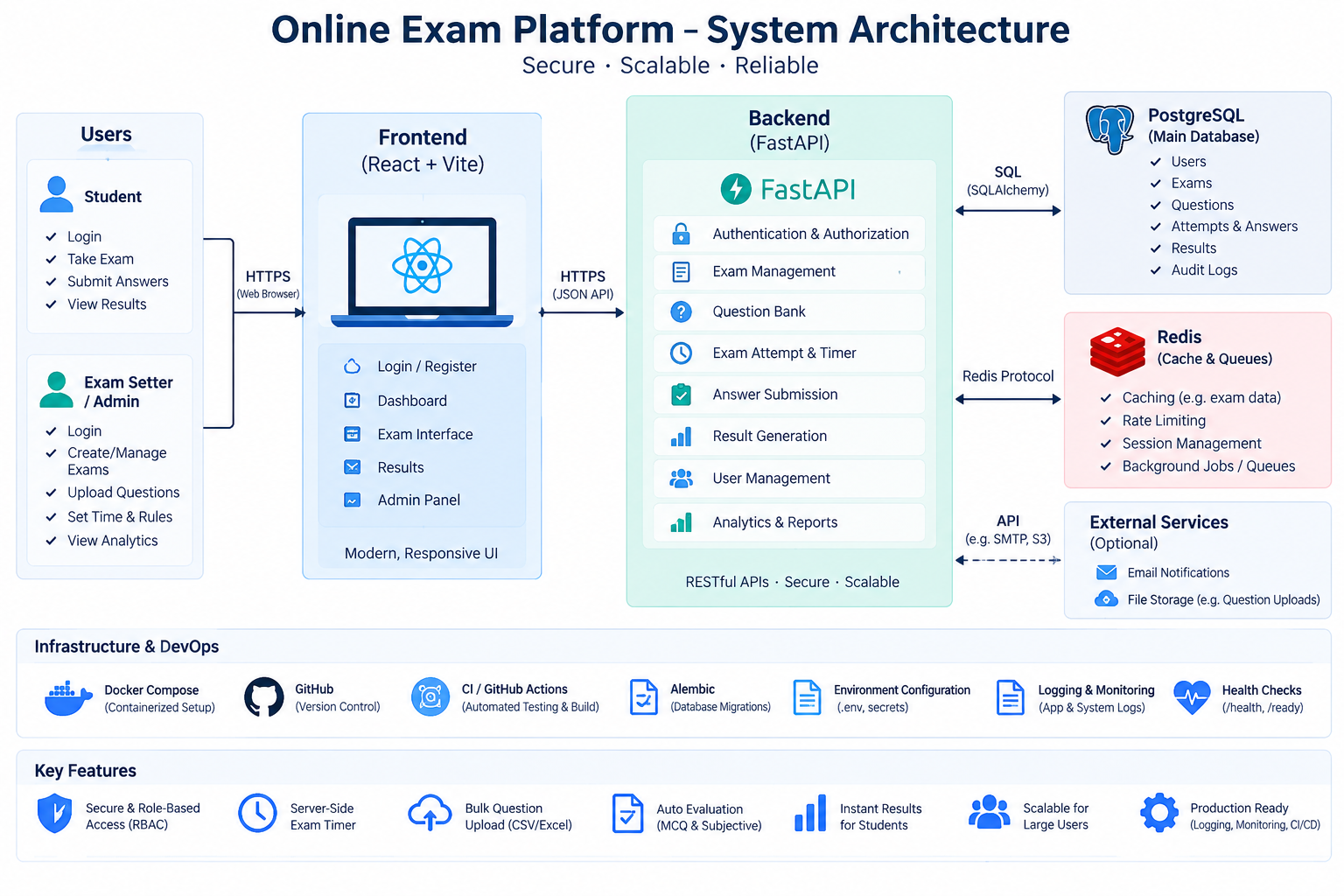 Online Examination screenshot 10