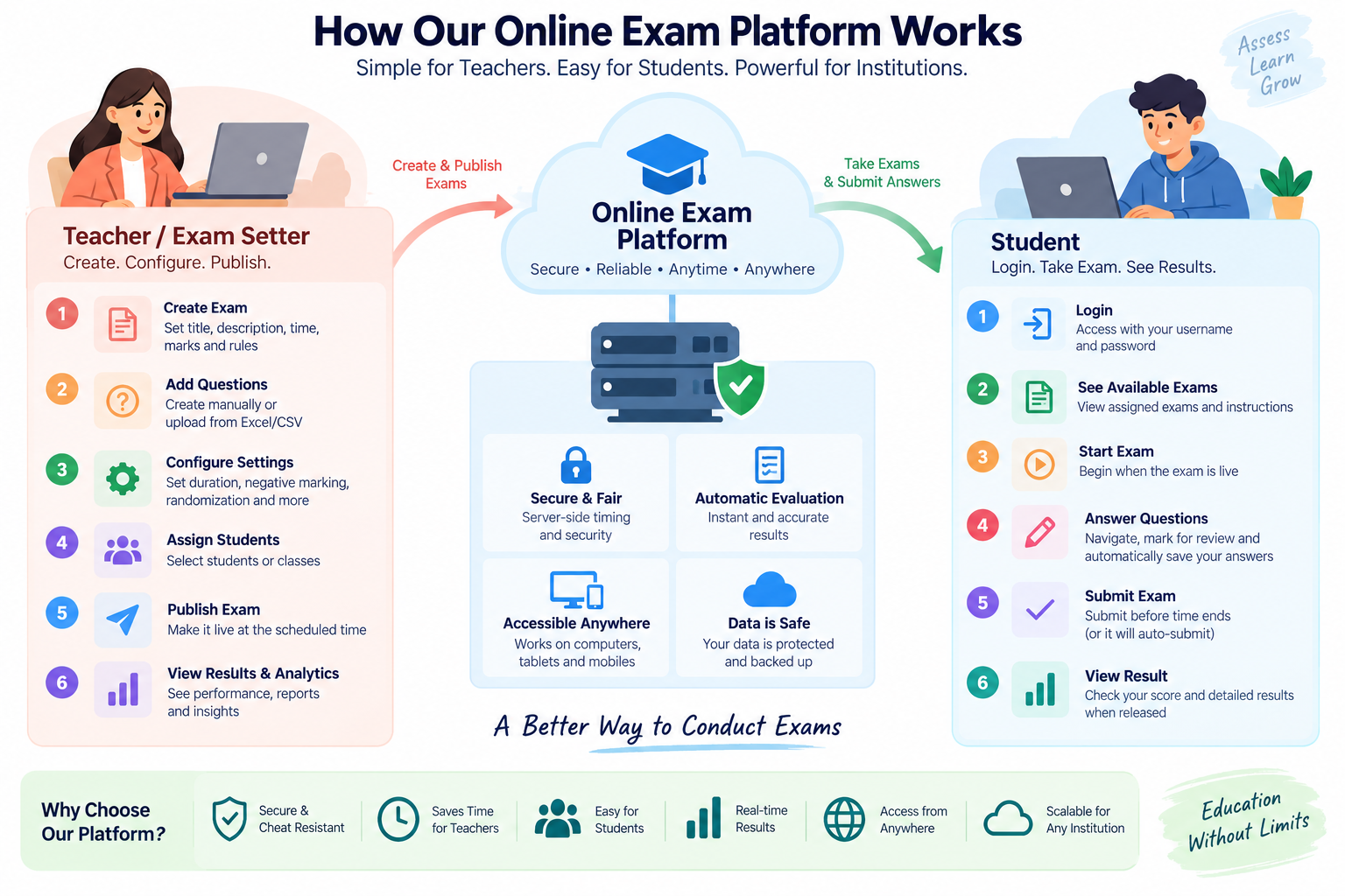 Online Examination project preview